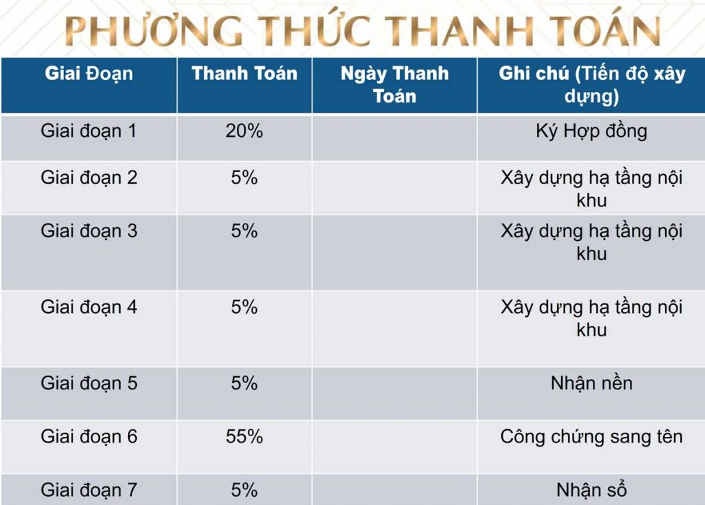 phương thức thanh toán tvc củ chi