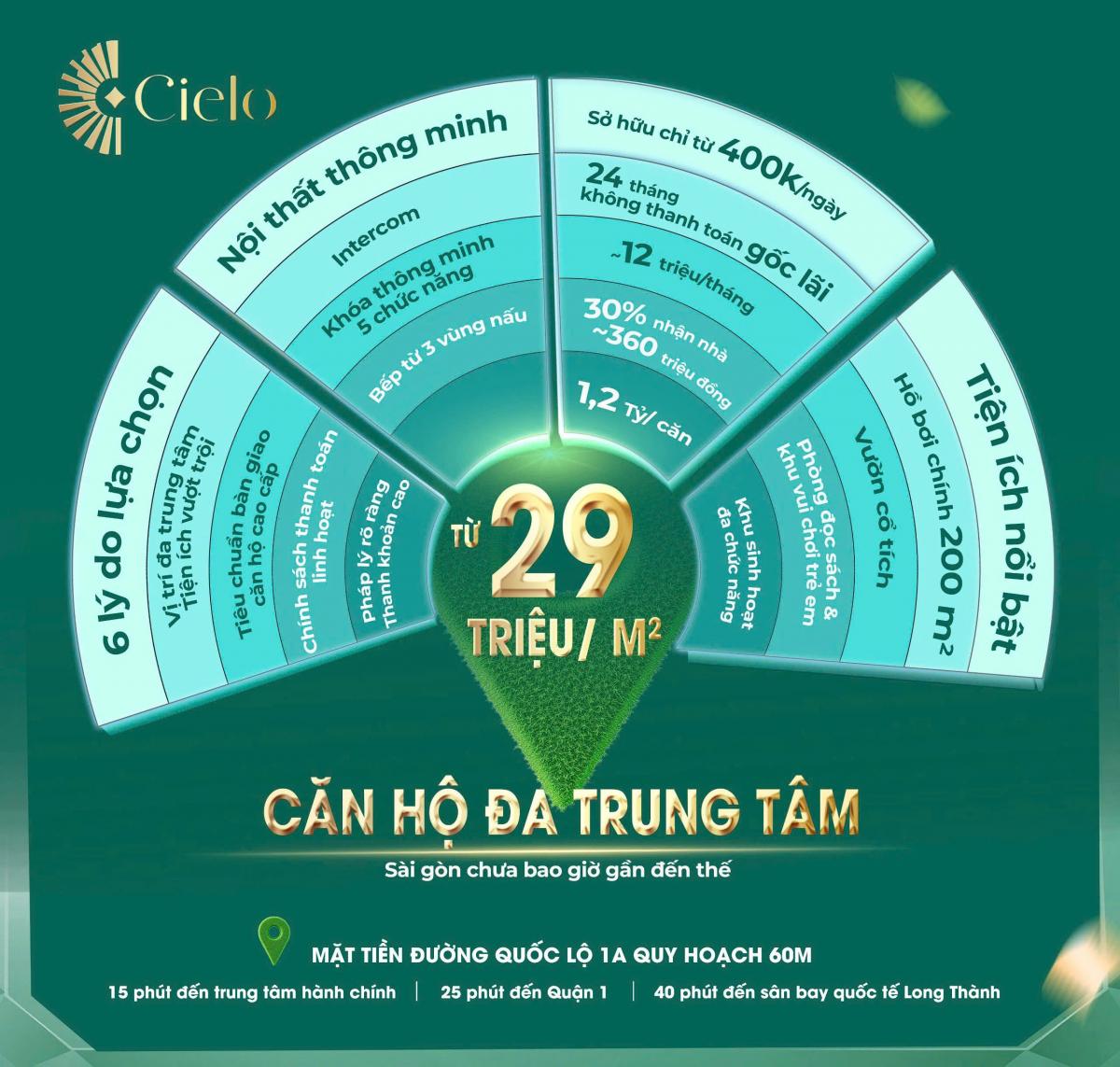 Giá bán ưu đãi dự án Destino Centro Long An