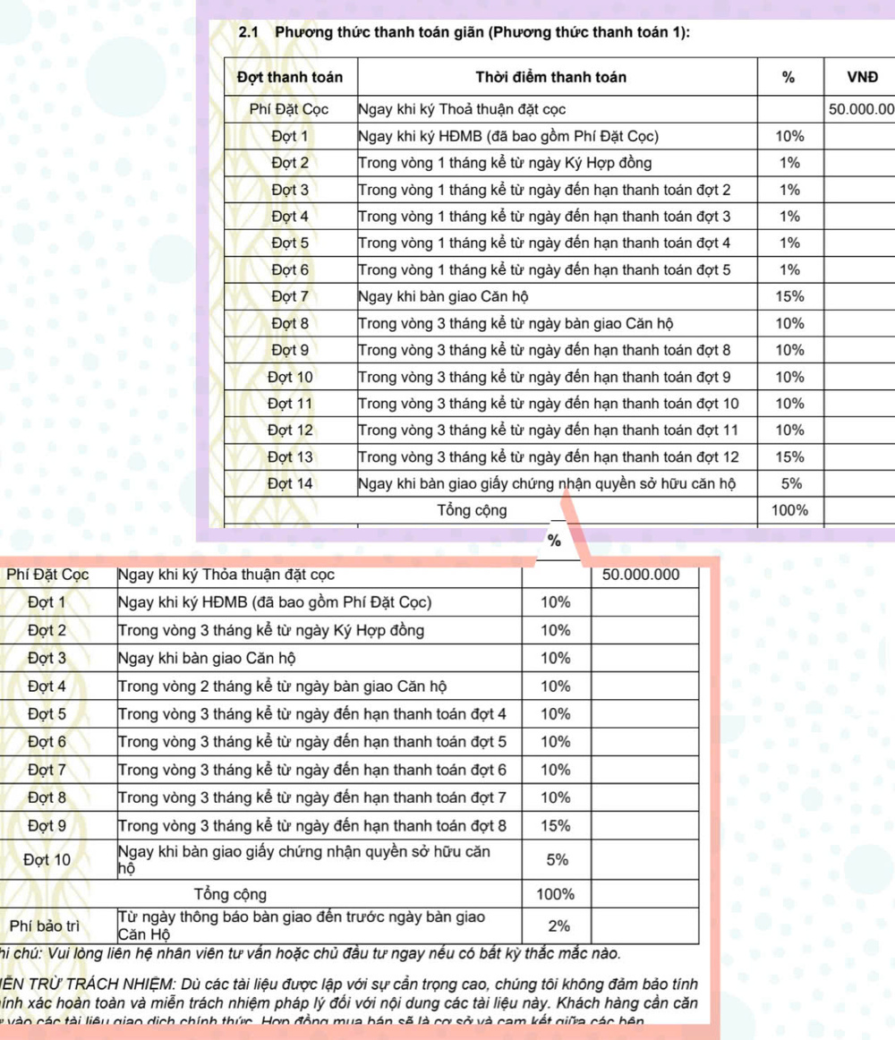 thanh toán căn hộ habitat